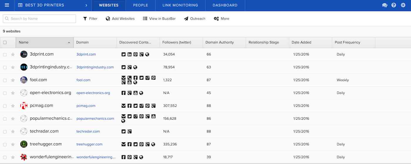 BuzzStream Dashboard