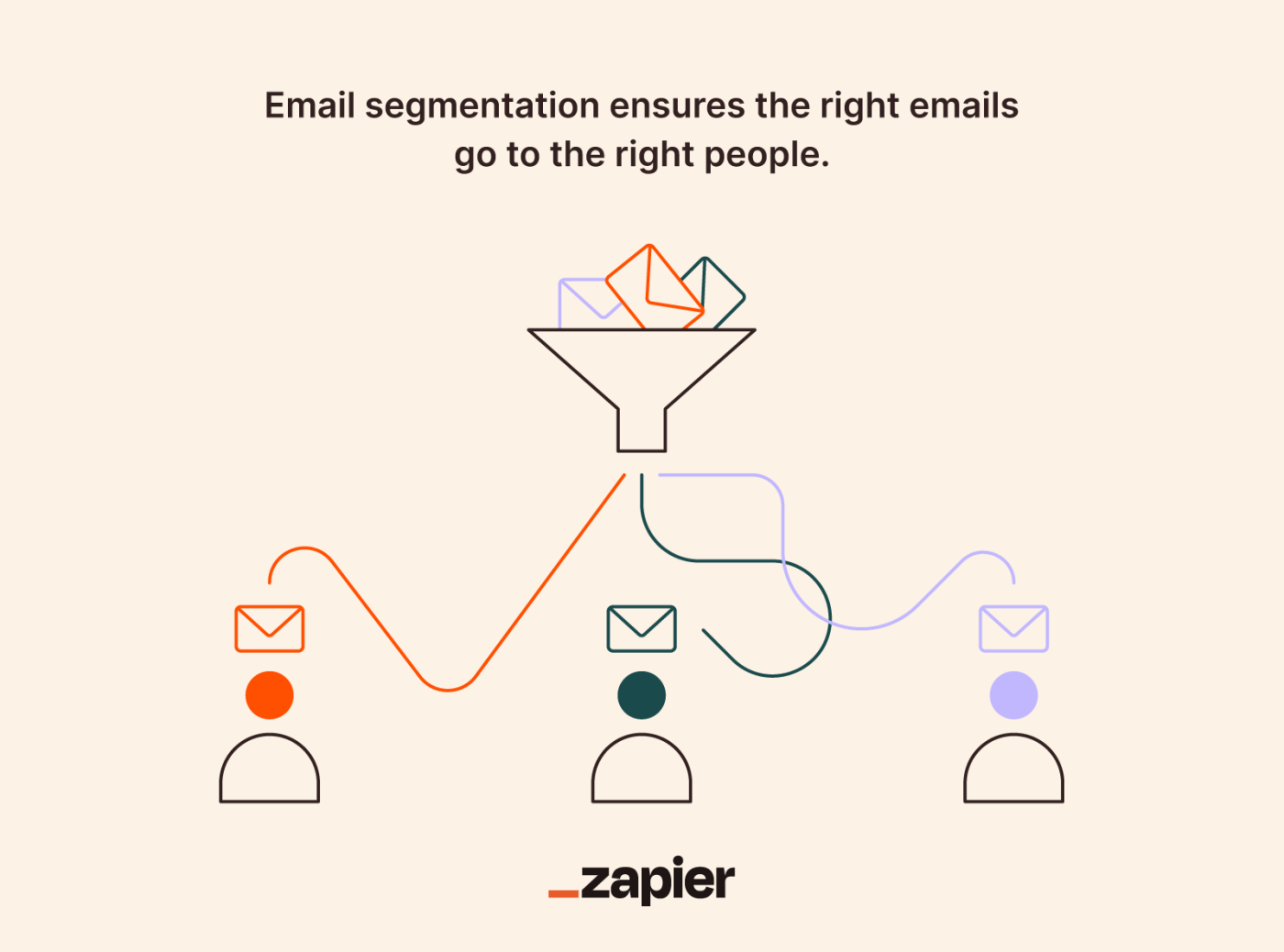 Illustrated workflow showing how email segmentation ensures the right emails go to the right people