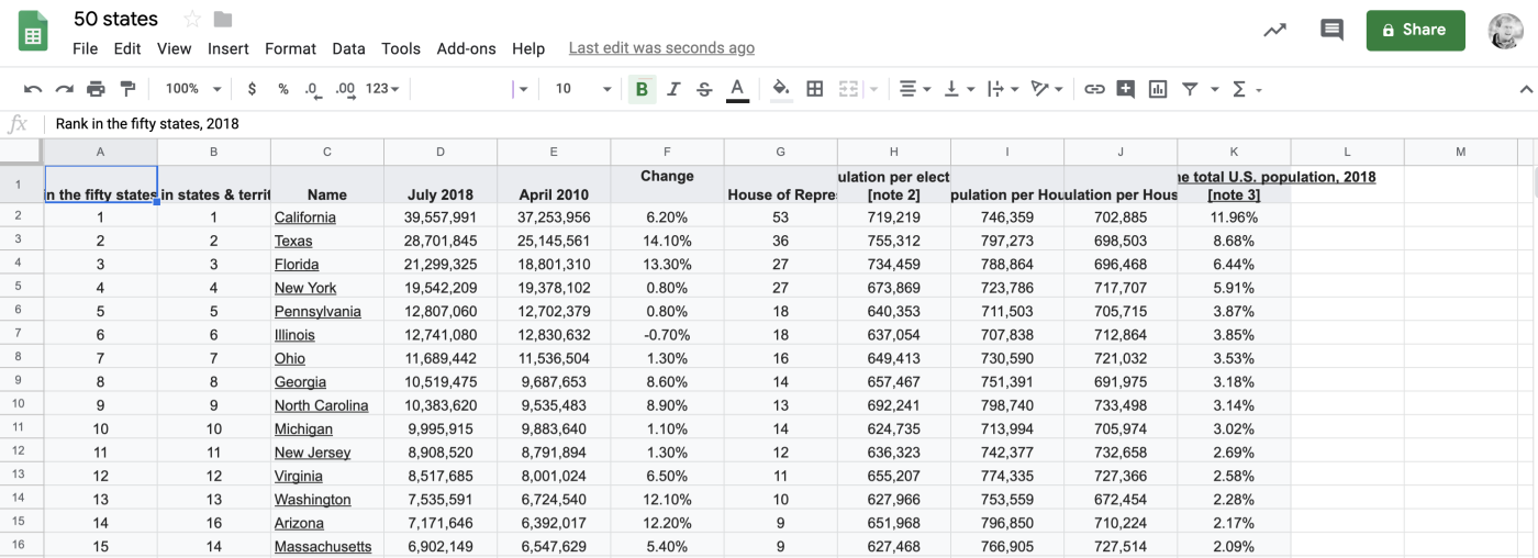 Google Sheets imported data