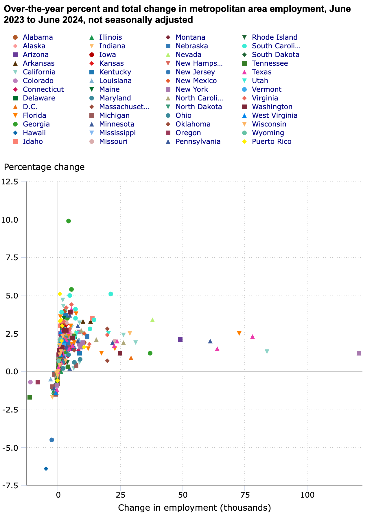 A scatter plot showing percent and total change in metropolitan area employment from May 2023 to May 2024