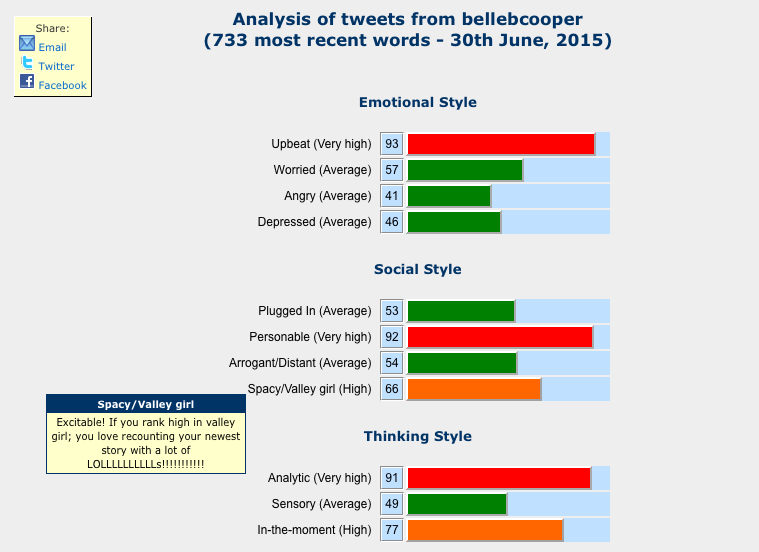 Analyze Words