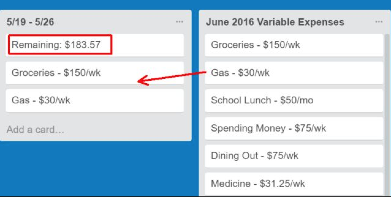 Maximize Your Trello Workflow With Checklists and Master Templates