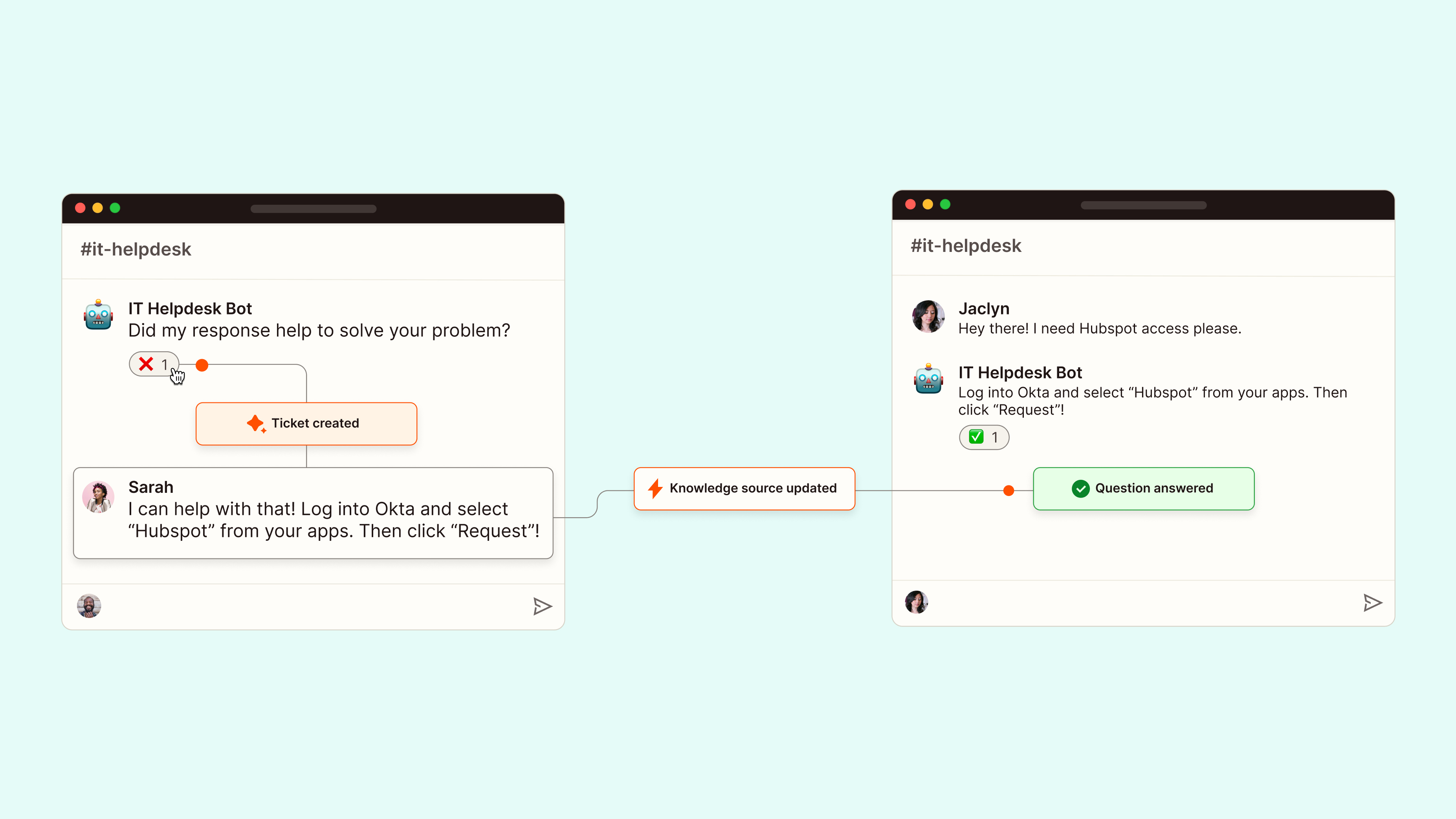 A diagram of an AI integration workflow for IT