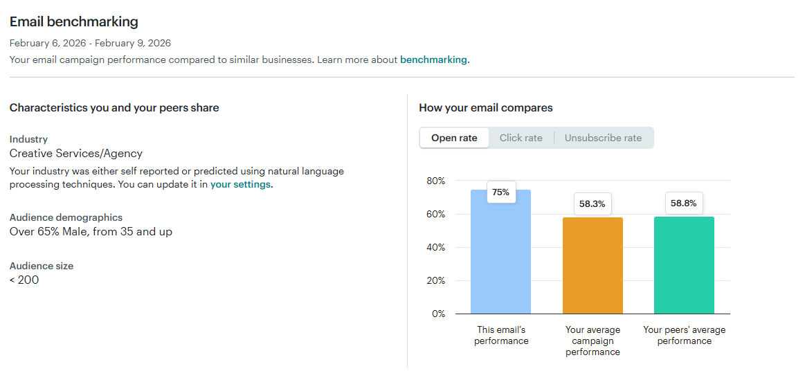 Mailchimp's email benchmarking report