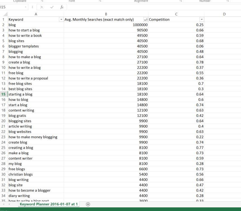Google Keywords in Spreadsheet