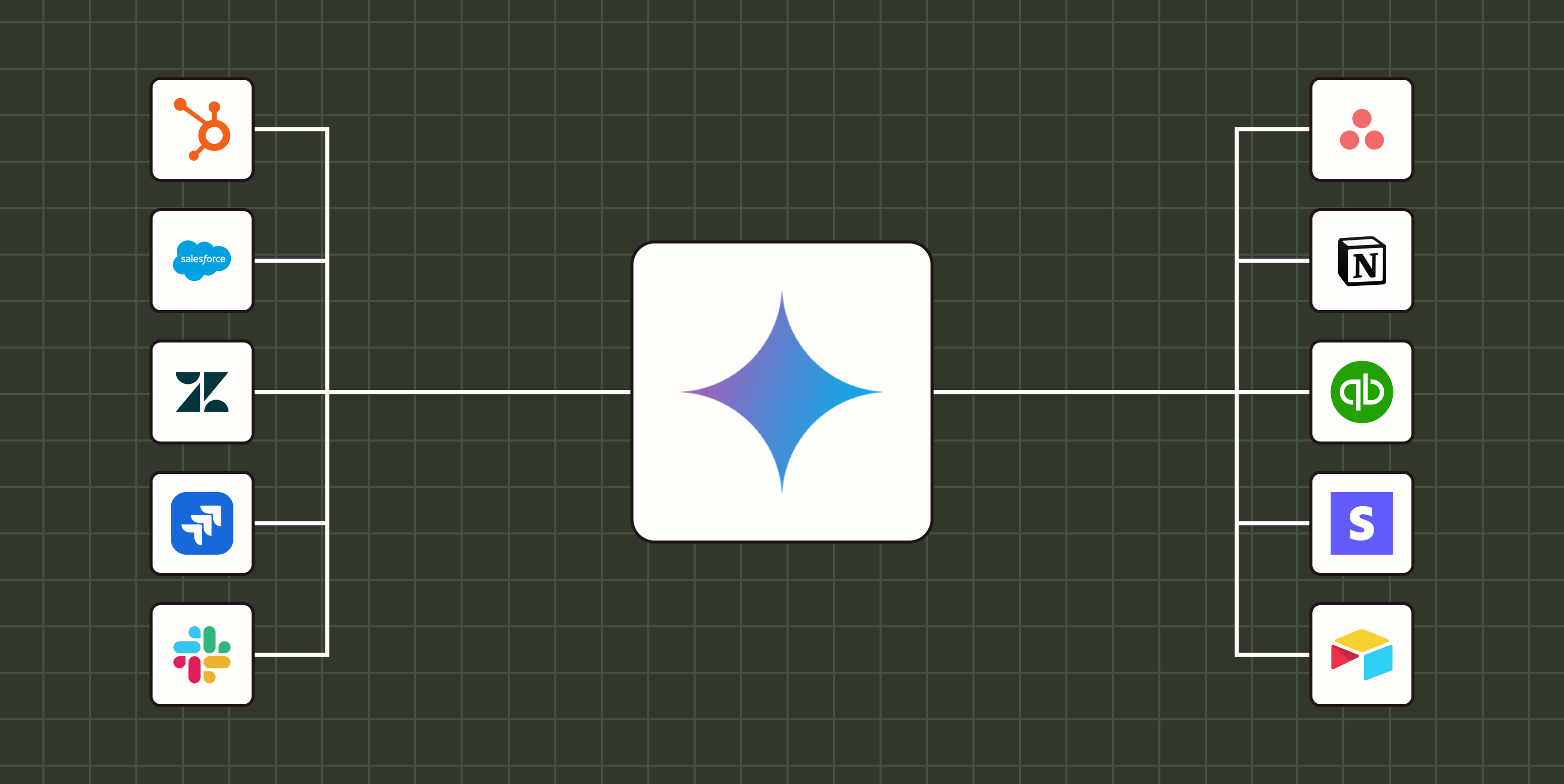 Illustration of the Gemini logo at the center of a Zapier brand background, connected by lines to HubSpot, Salesforce, Zendesk, Jira and Slack on the left and Asana, Notion, QuickBooks, Stripe and Airtable on the right.