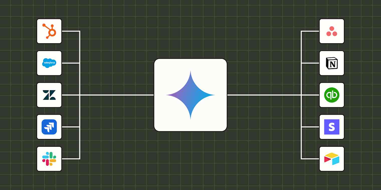 Illustration of the Gemini logo at the center of a Zapier brand background, connected by lines to HubSpot, Salesforce, Zendesk, Jira and Slack on the left and Asana, Notion, QuickBooks, Stripe and Airtable on the right.