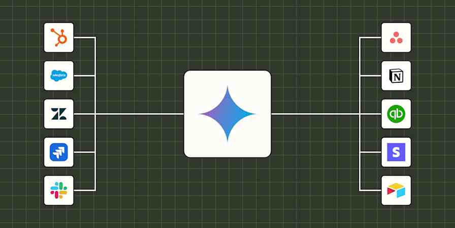 Illustration of the Gemini logo at the center of a Zapier brand background, connected by lines to HubSpot, Salesforce, Zendesk, Jira and Slack on the left and Asana, Notion, QuickBooks, Stripe and Airtable on the right.