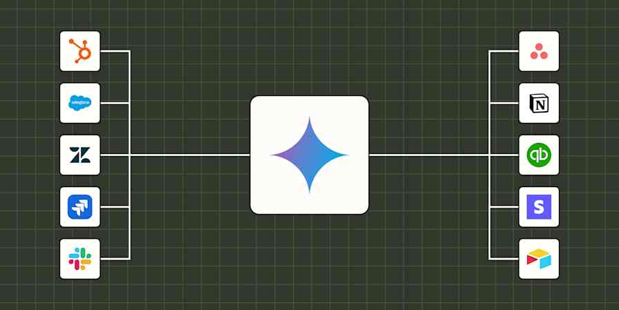 Illustration of the Gemini logo at the center of a Zapier brand background, connected by lines to HubSpot, Salesforce, Zendesk, Jira and Slack on the left and Asana, Notion, QuickBooks, Stripe and Airtable on the right.
