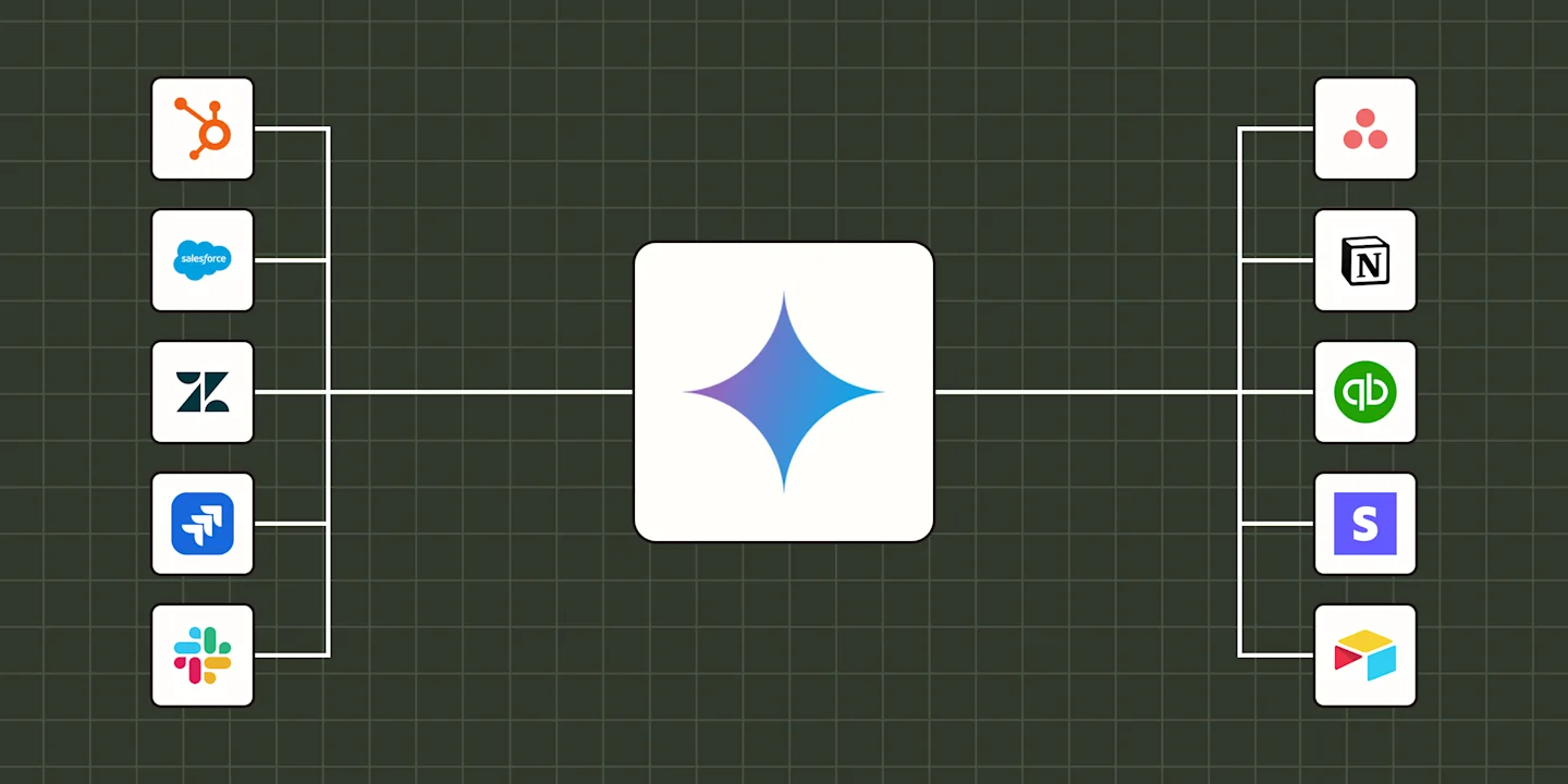 Illustration of the Gemini logo at the center of a Zapier brand background, connected by lines to HubSpot, Salesforce, Zendesk, Jira and Slack on the left and Asana, Notion, QuickBooks, Stripe and Airtable on the right.