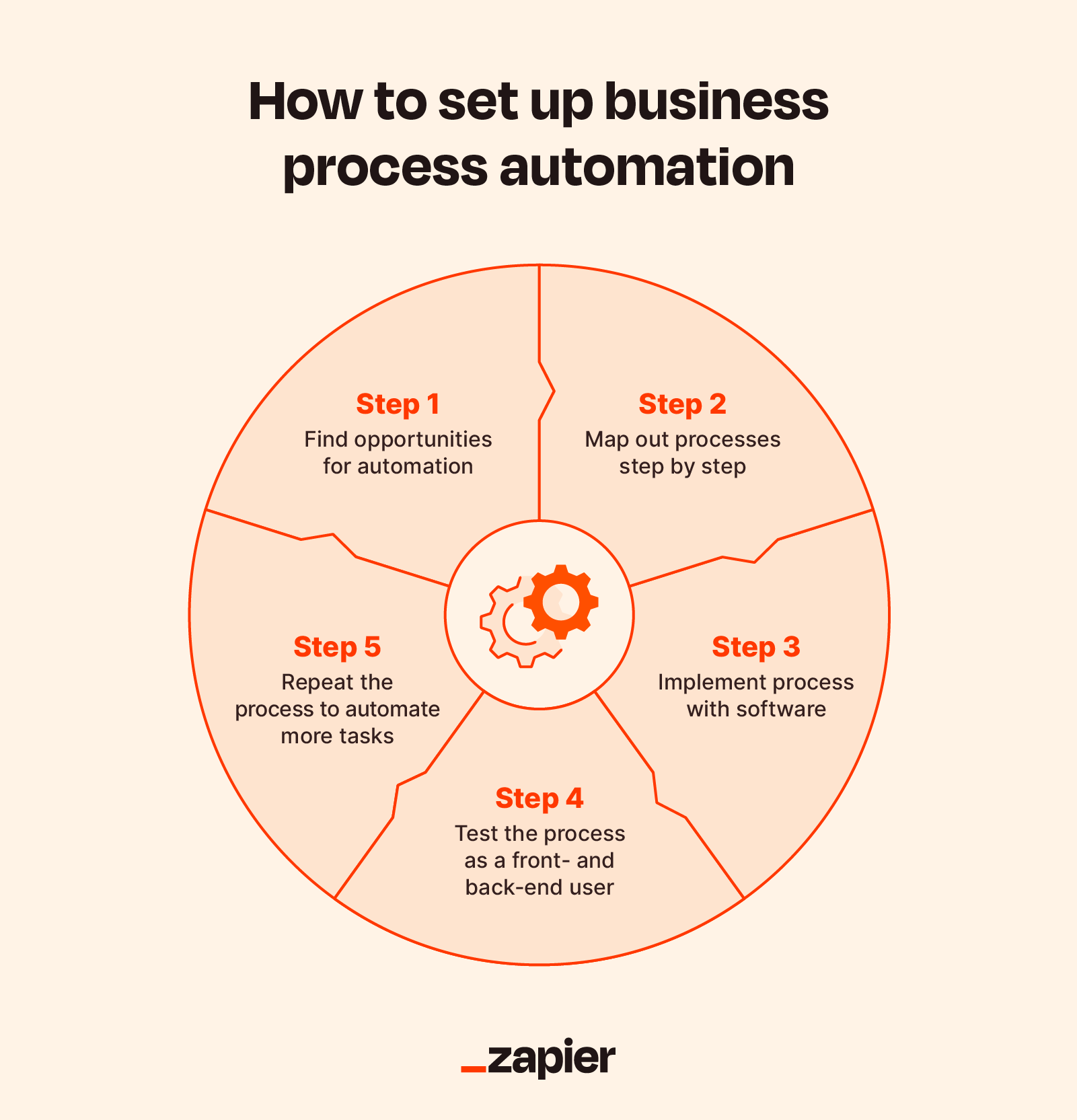 process automation