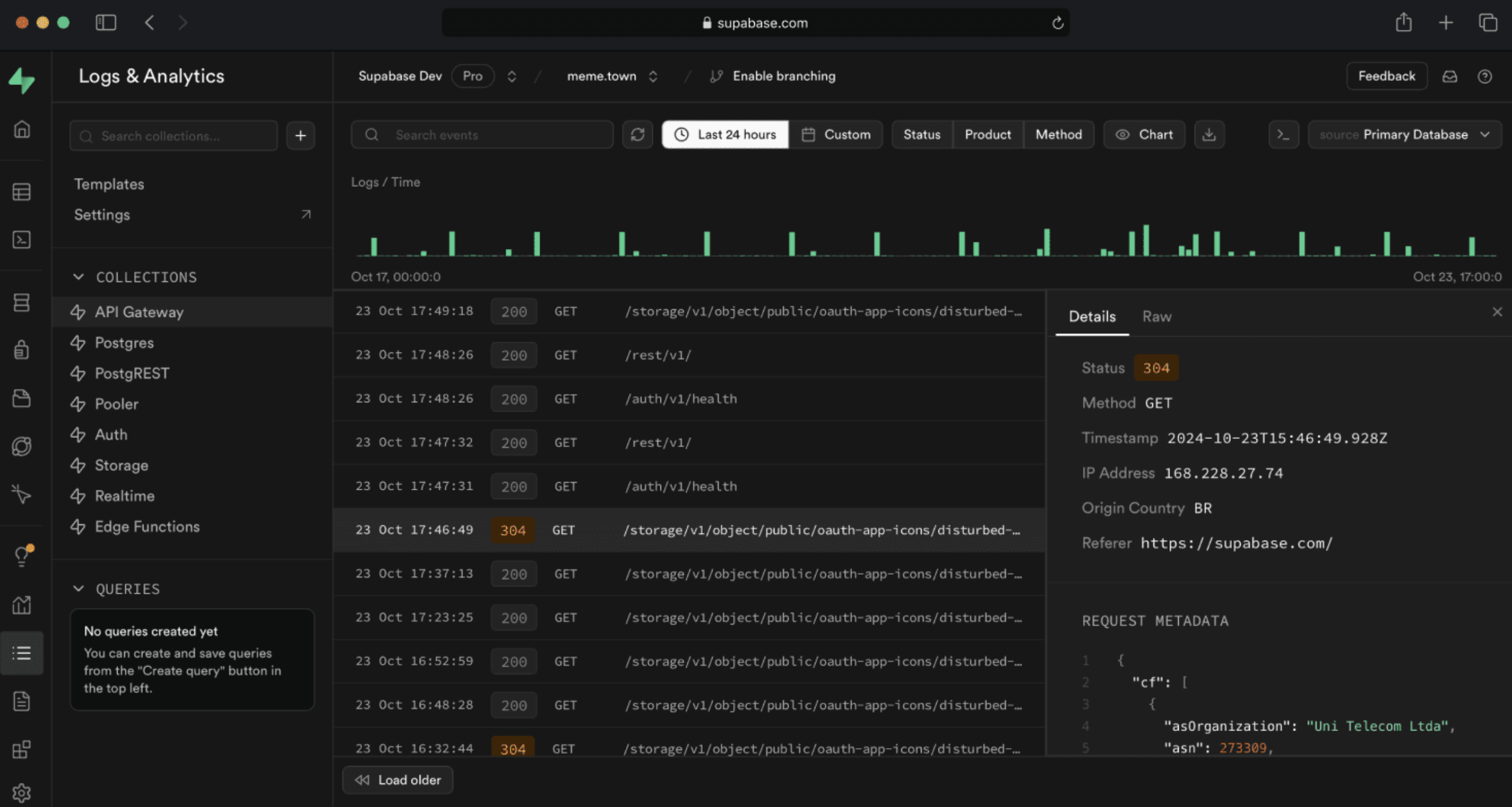 Supabase, our pick for the best MCP server for app development