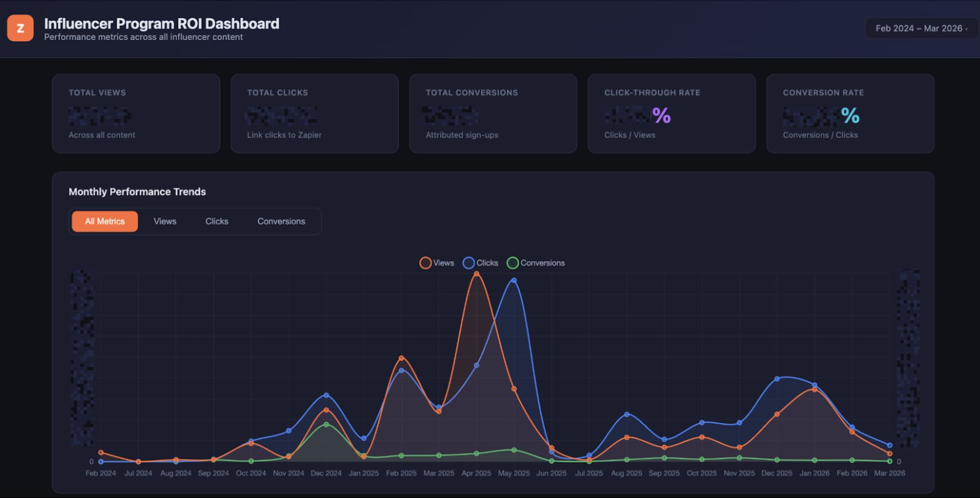 Matt's final dashboard