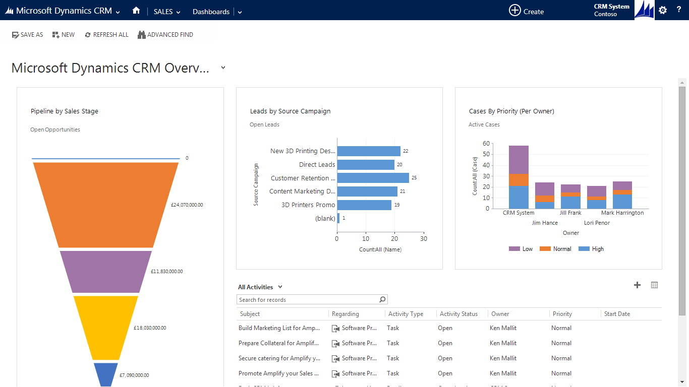 Screenshot of Microsoft Dynamics 365 ERP dashboard widgets.