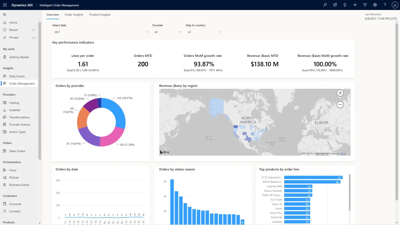 Screenshot of Microsoft Dynamics 365 ERP dashboard widgets.