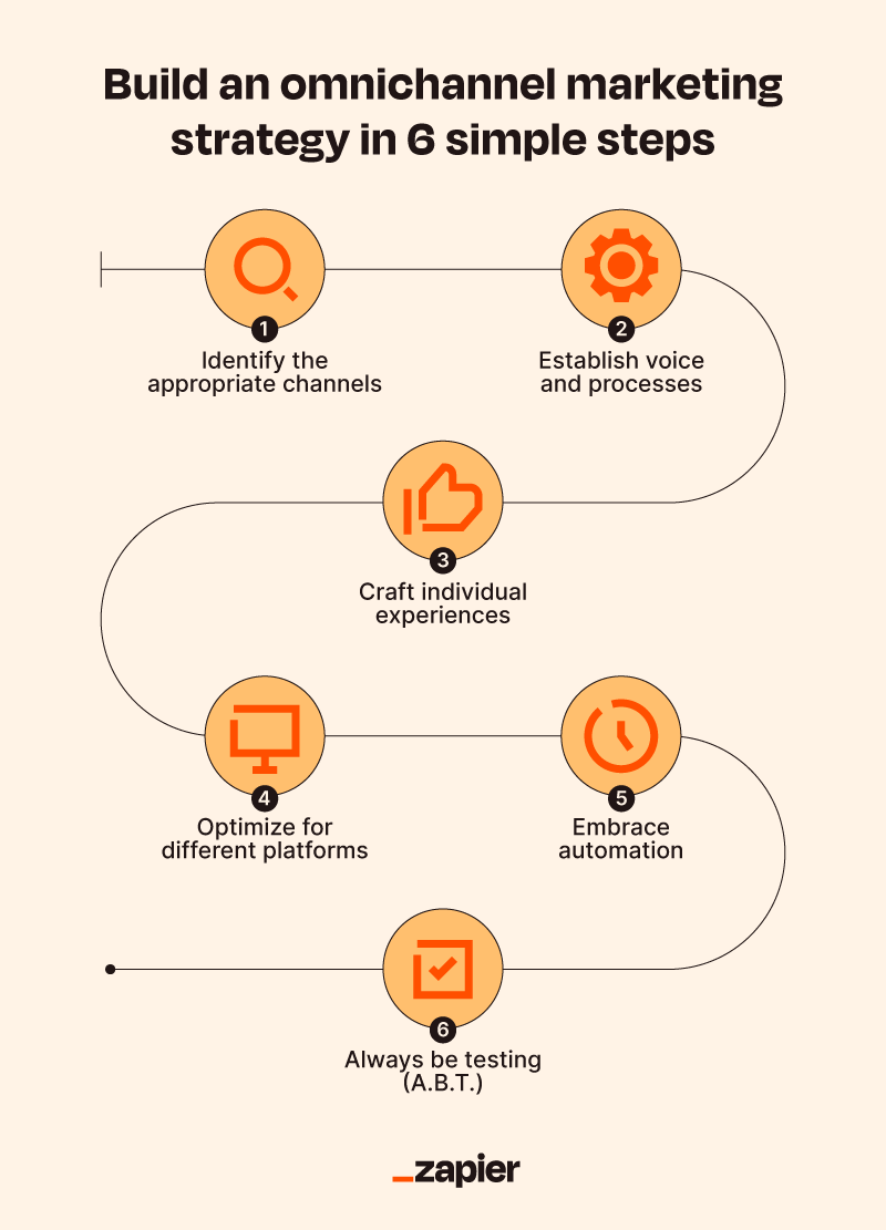 How IA can create seamless omnichannel experiences