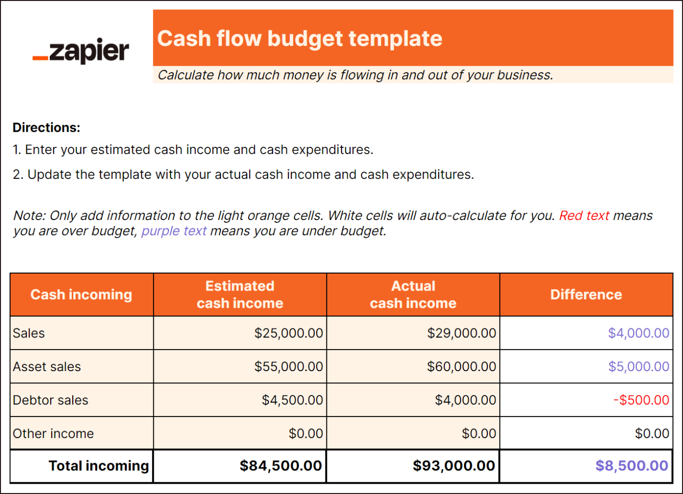 Screenshot of a cash flow budget template.