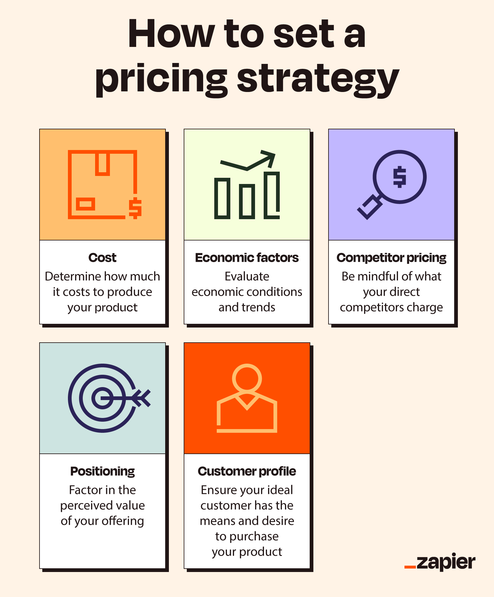 Pricing Strategy