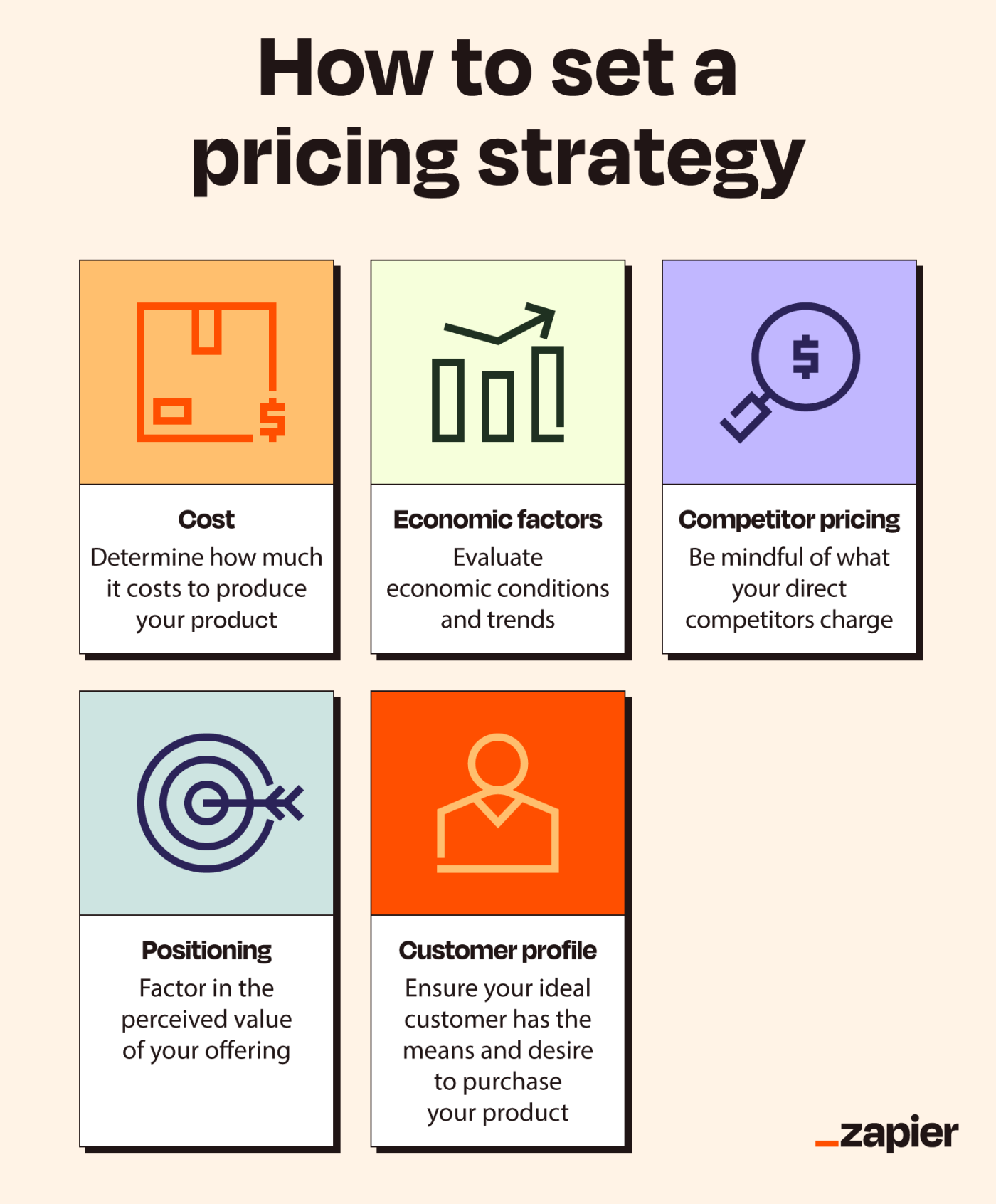 Five icons detail how to set a pricing strategy.