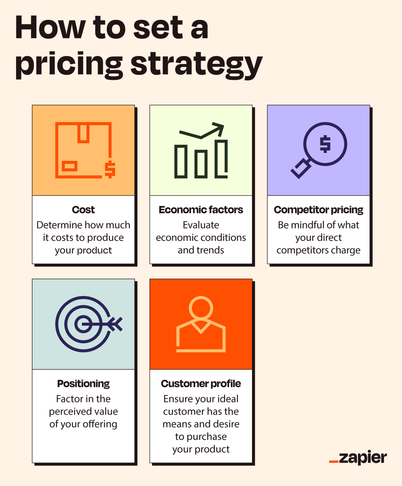 Five icons detail how to set a pricing strategy.