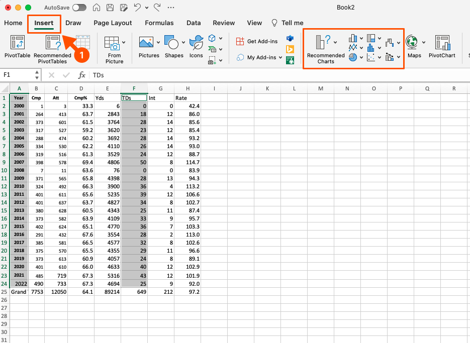 stacked column chart of the supplier defect rate  Kpi, Procurement  management, Microsoft excel tutorial