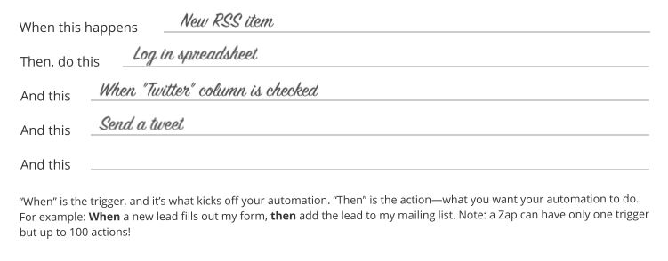 A Zapier automation cheat sheet that has been filled out. The trigger is "New RSS item." Subsequent actions listed are: "log in spreadsheet," "when Twitter column is checked," and "send a tweet." 