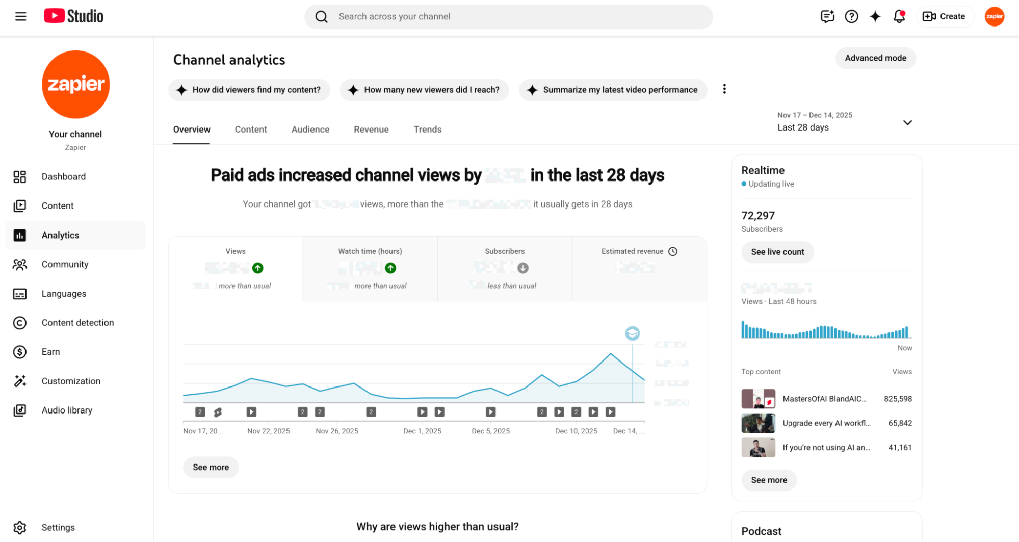 Overview of channel analytics in YouTube Studio. 