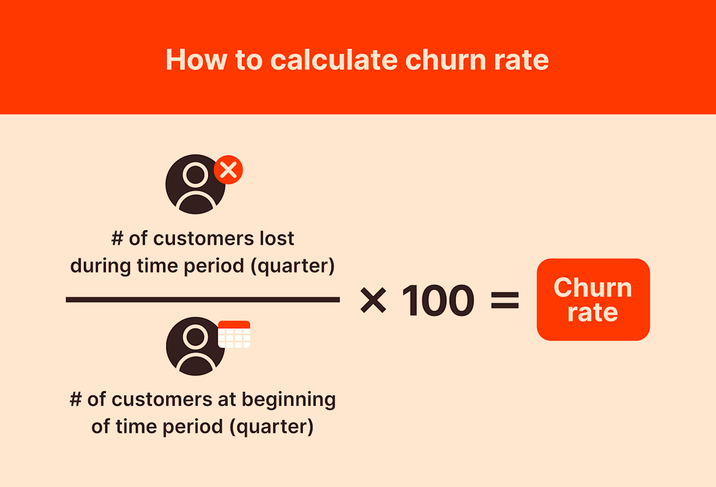 How to calculate churn rate: customers lost divided by total number customers at the beginning of the time period.