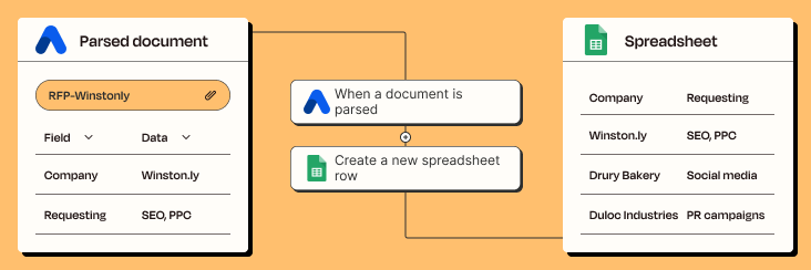 A Zapier automated workflow that creates a new Google Sheets row whenever a document is parsed in Airparser.