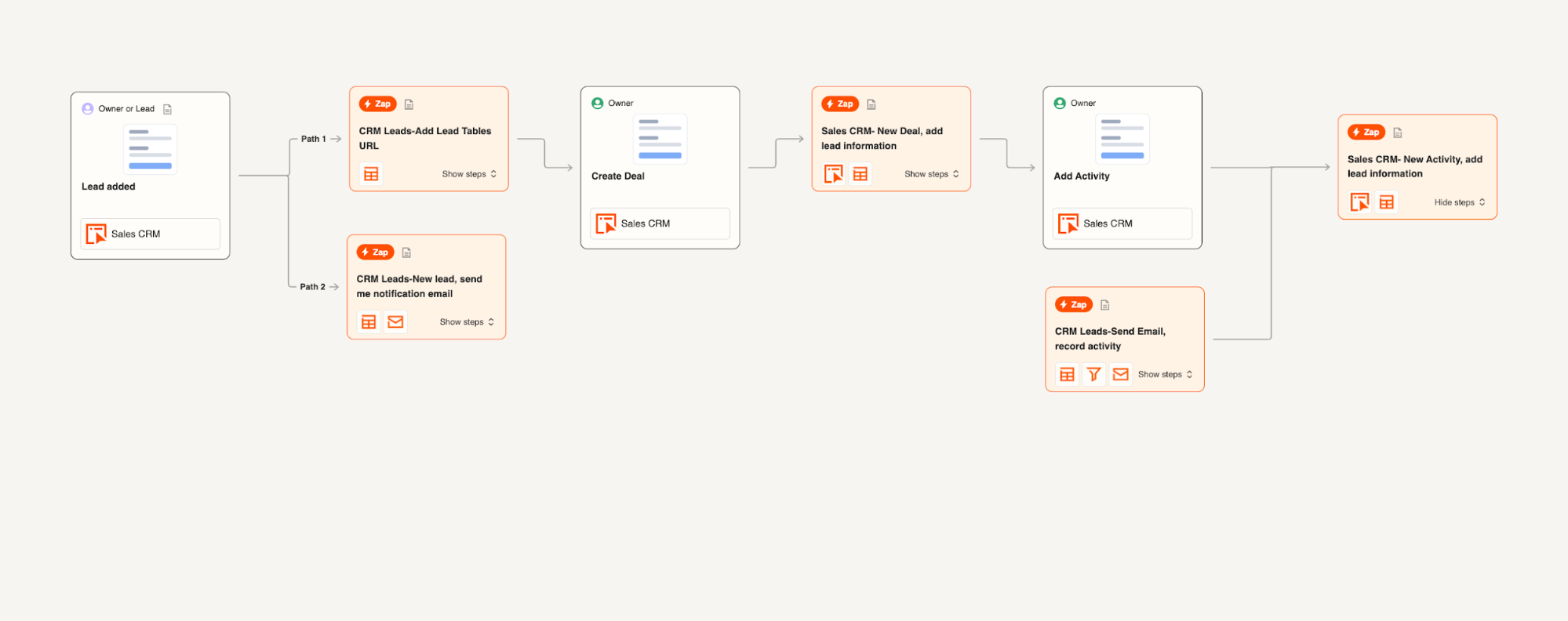 Zapier, our pick for the best sales automation software for AI orchestration.