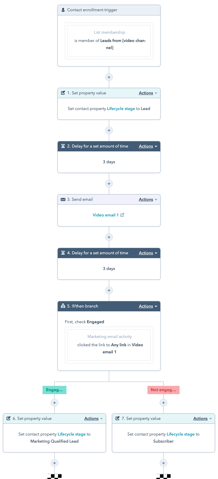 HubSpot workflow example