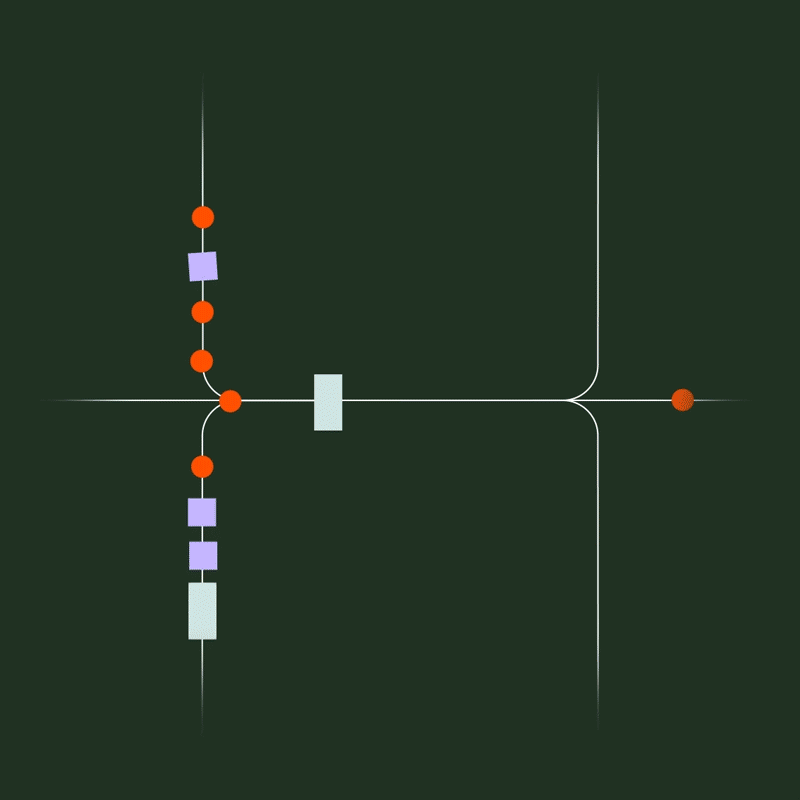 A stylistic animation showing how limiting automation to technical teams can stall work. Light blue rectangles allow only certain purple squares and orange dots pass through one lane, while knocking out other shapes.