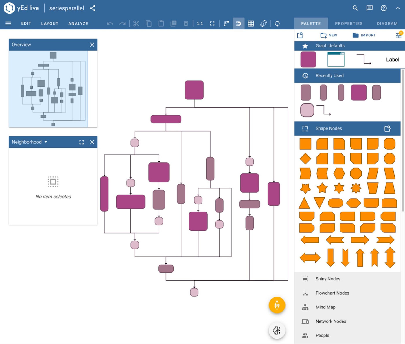 yEd, our pick for the best free diagram and flowchart software