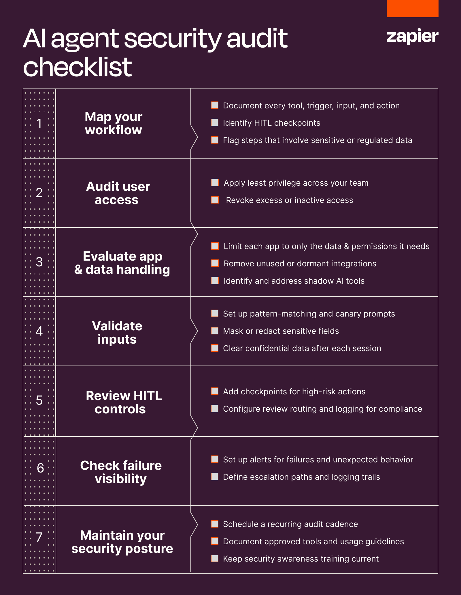 AI agent audit security checklist.