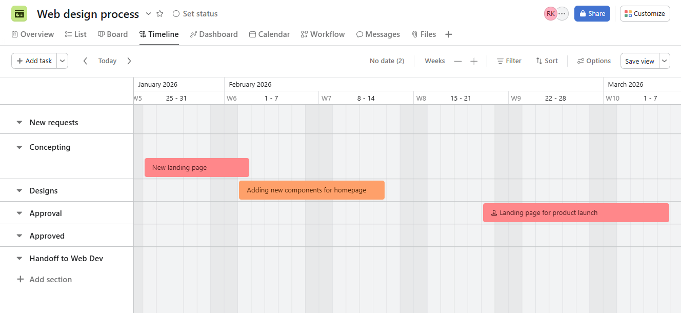 The Timeline view in Asana