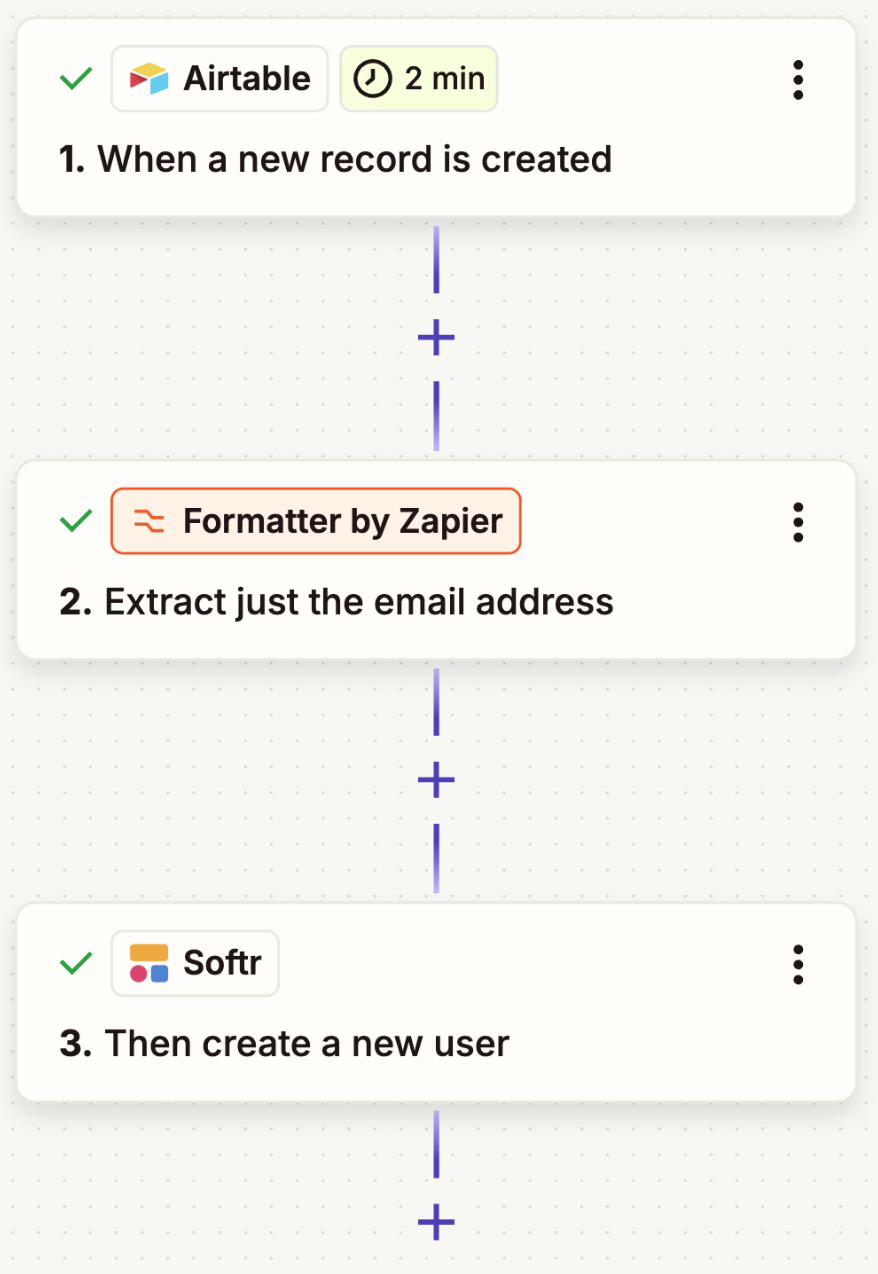 An automated workflow that uses Formatter by Zapier