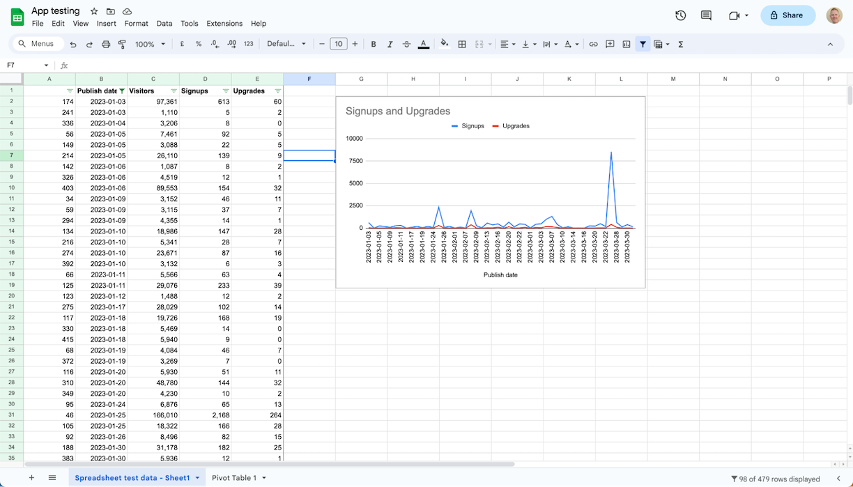 Google Sheets, our pick for the best spreadsheet software for collaboration