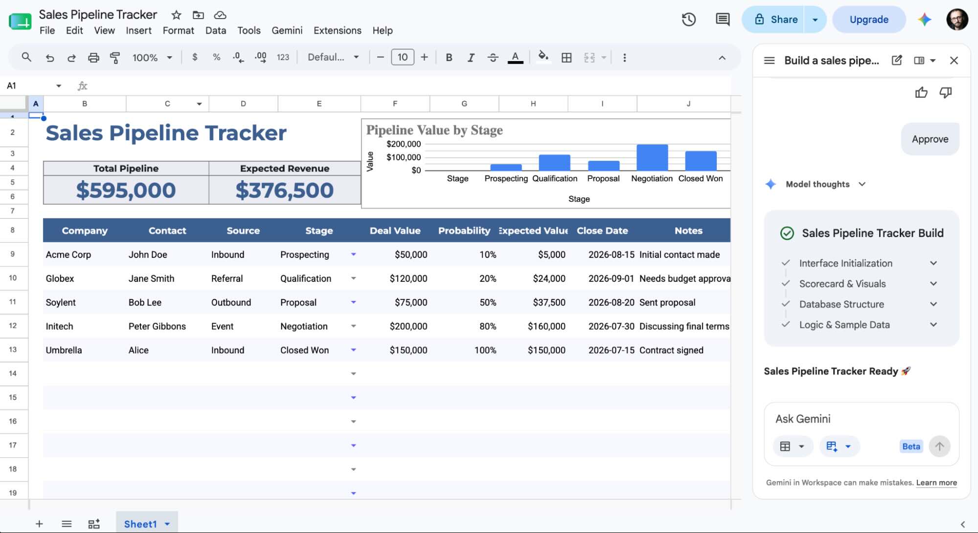 Google Sheets, our pick for the best spreadsheet software for collaboration