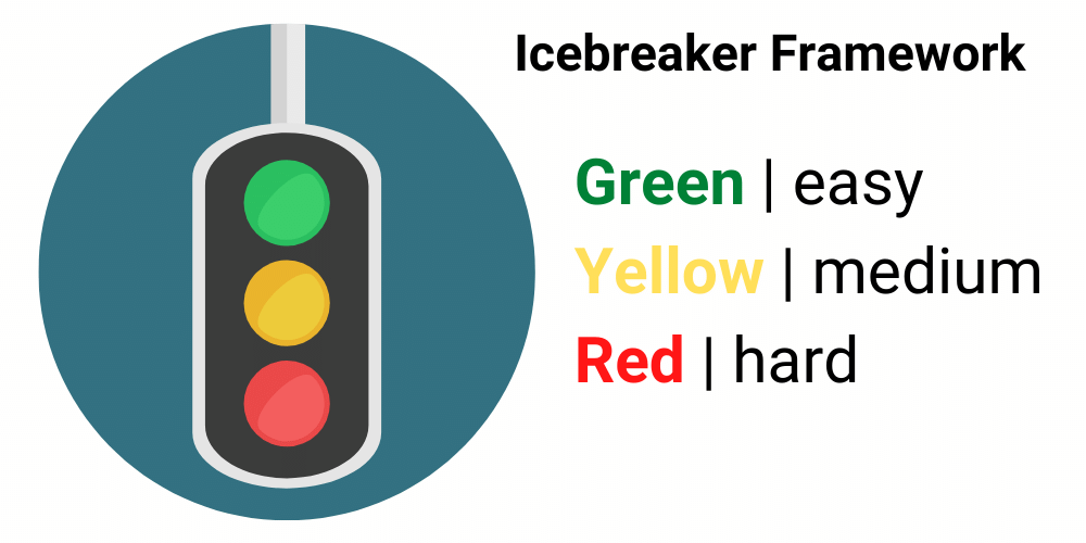 A traffic light icon with the words green, yellow, and red corresponding to easy, medium and hard.