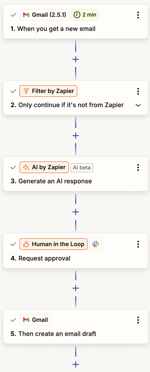 An automated workflow that uses Filter by Zapier and Human in the Loop steps