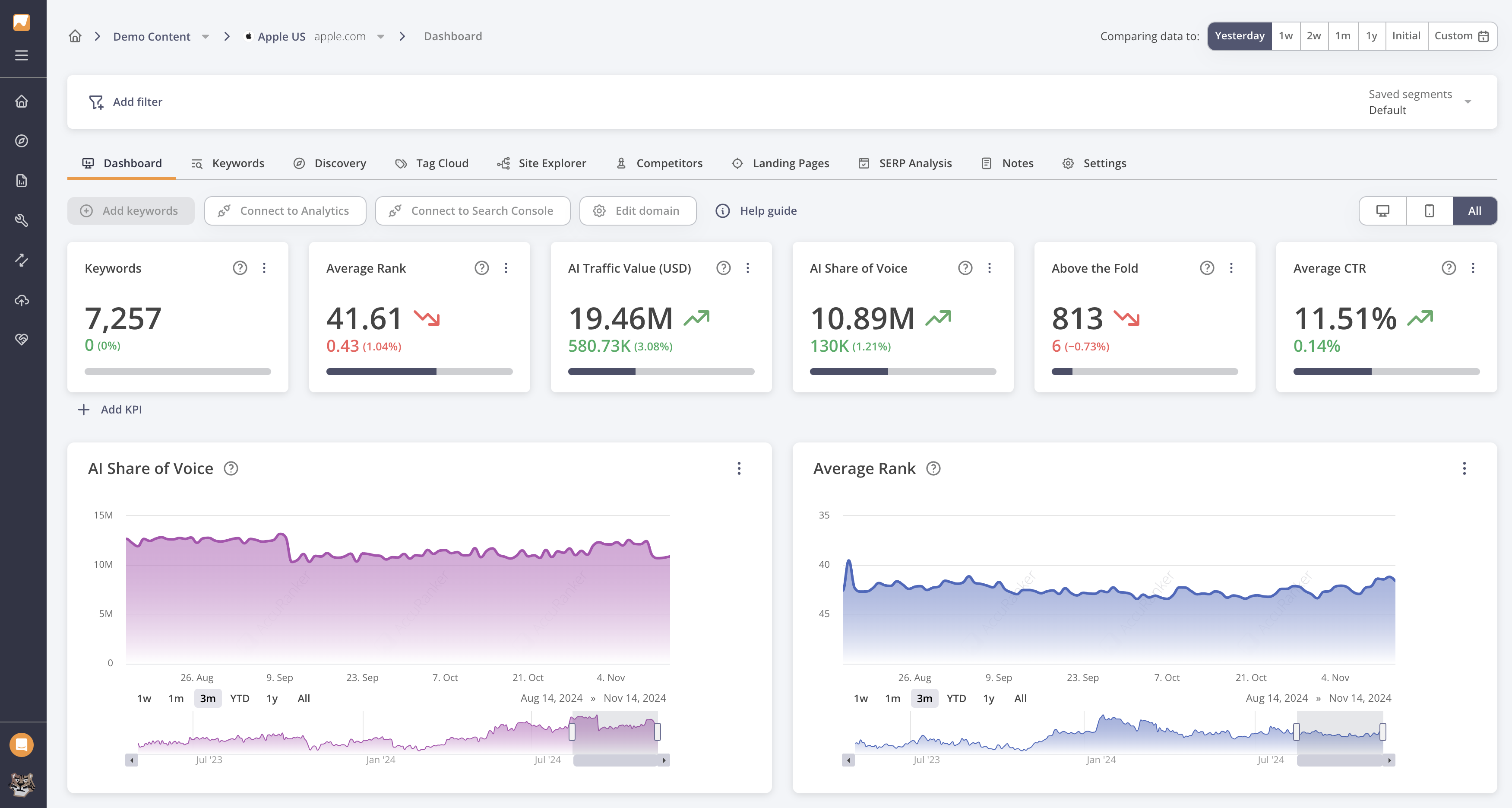 Rank Tracking Tools That Will Make Your Competitors Jealous