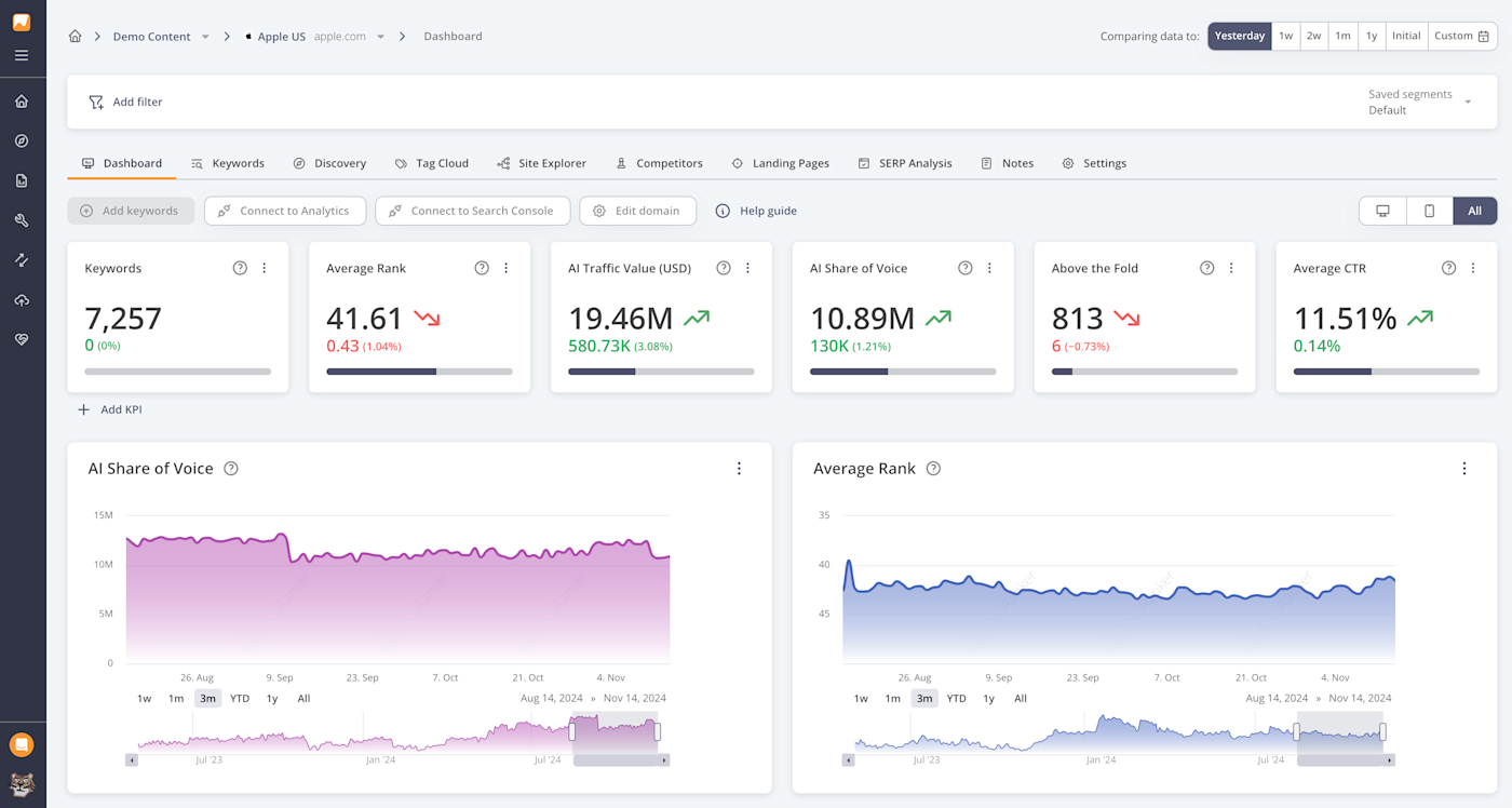 Screenshot of the dashboard interface on AccuRanker