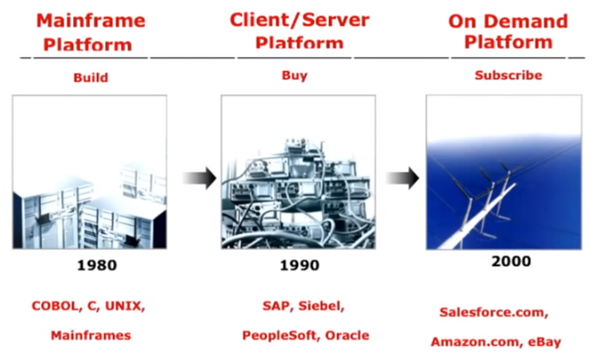 most famous slide