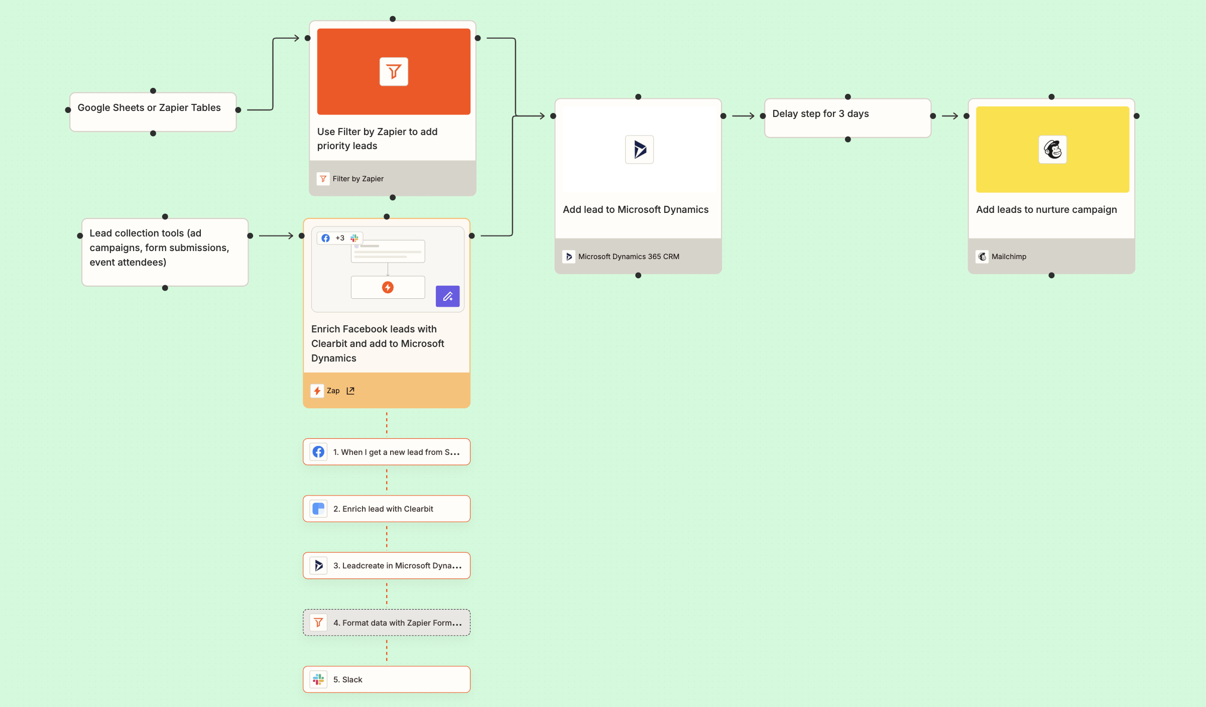Screenshot of Canvas breakdown of Microsoft Dynamics 365