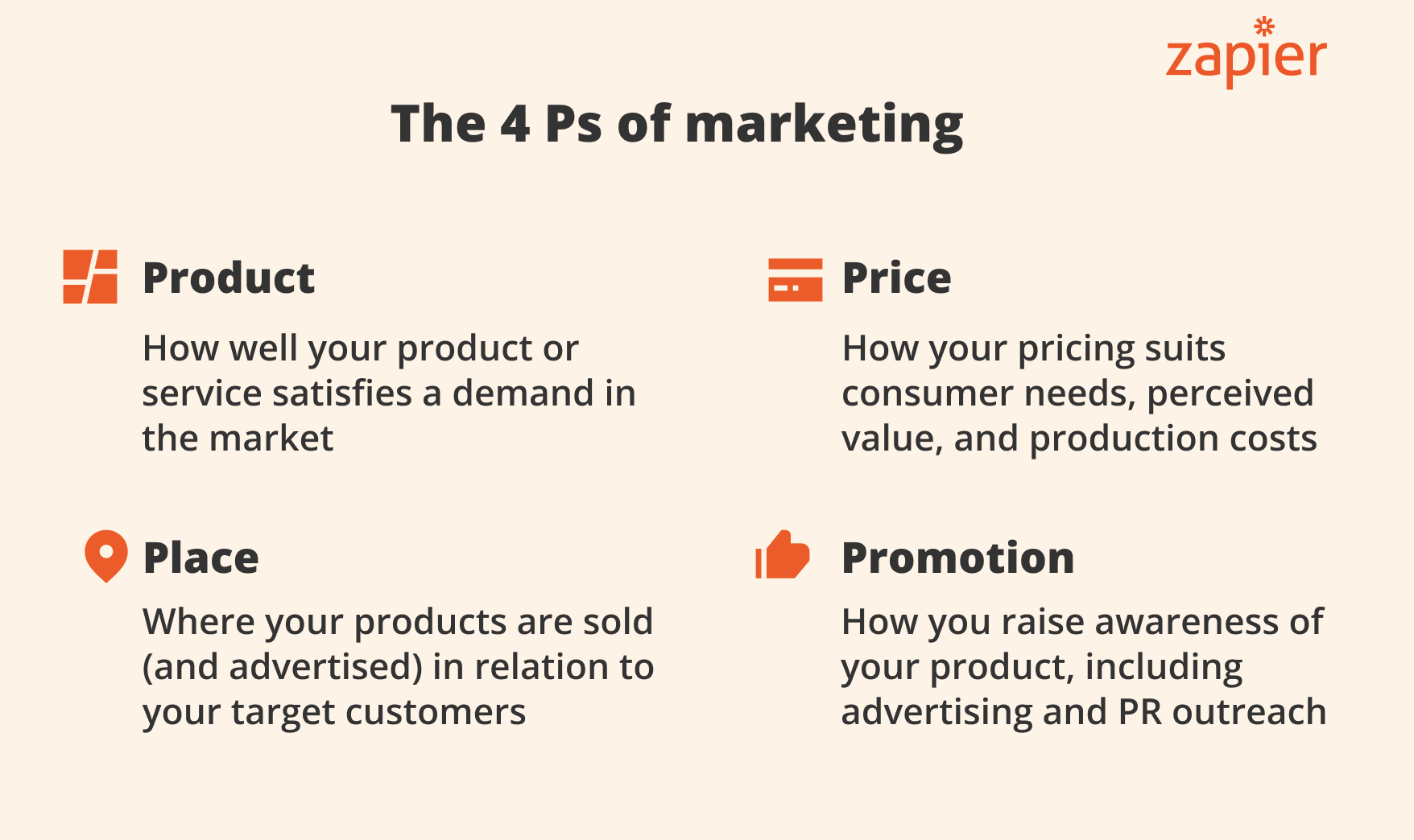 The 4 Ps Of Marketing: The Core Of Your Marketing Strategy | Zapier