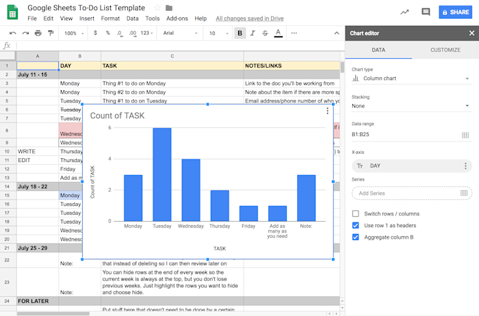 Why google sheets should be your to do list