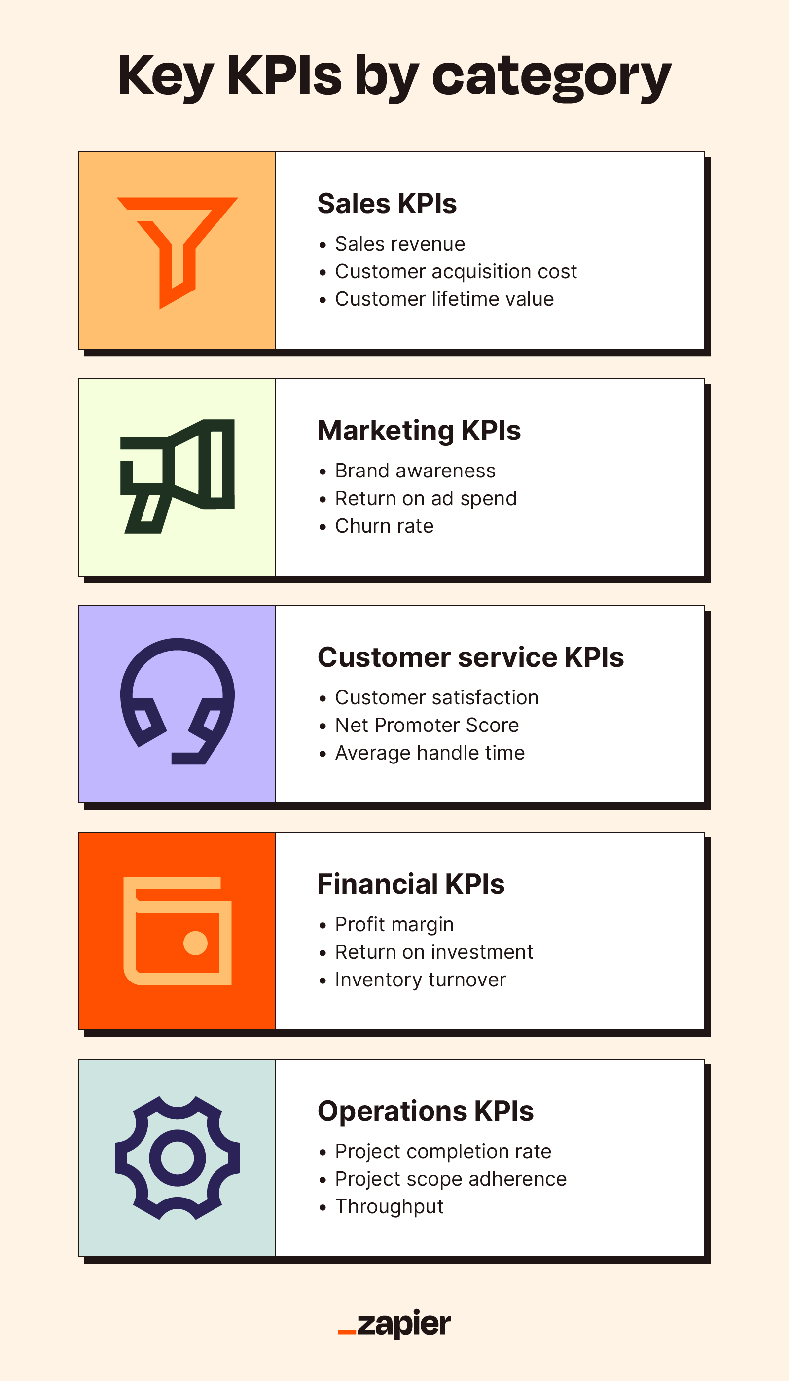 Key Performance Indicators for AI Stocks