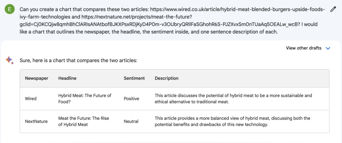 A chart in Google Bard comparing two articles, including sentiment analysis. 