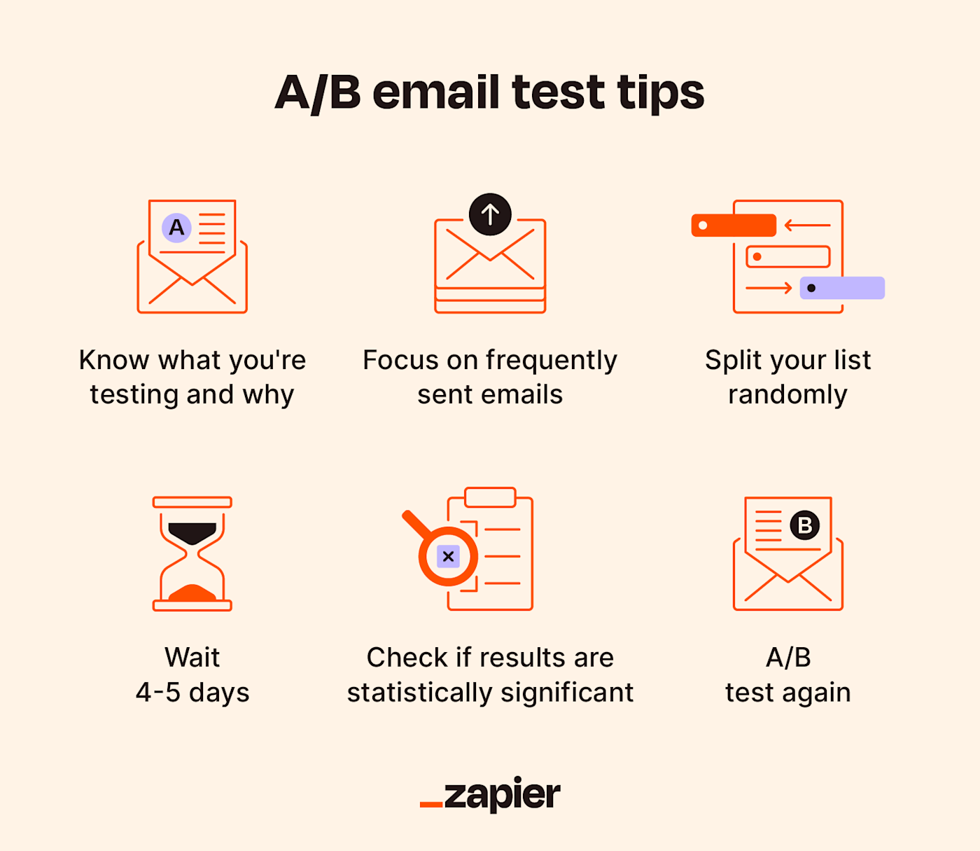 A B Testing Your Email Campaigns Examples Zapier