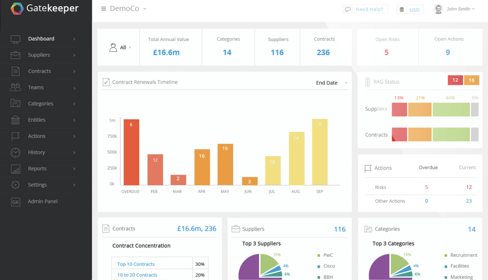 Gatekeeper, our pick for the best procurement software for vendor and contract lifecycle management.